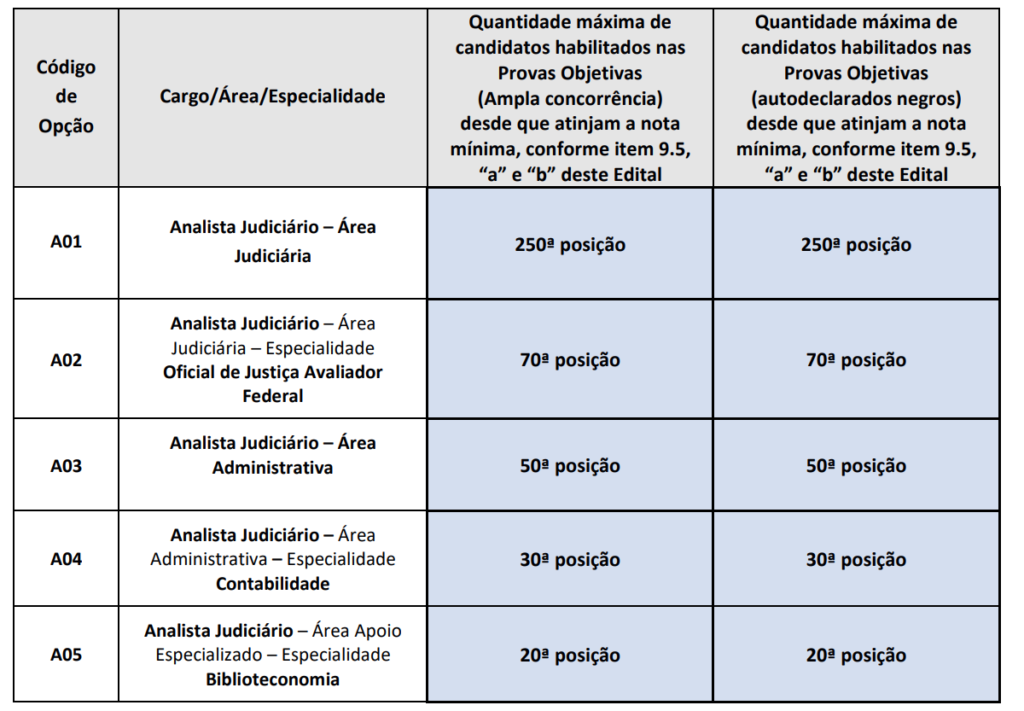 Concurso TRT MT (TRT 23)