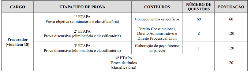 Concurso Almg Conheça As Etapas Do Certame Direção Concursos