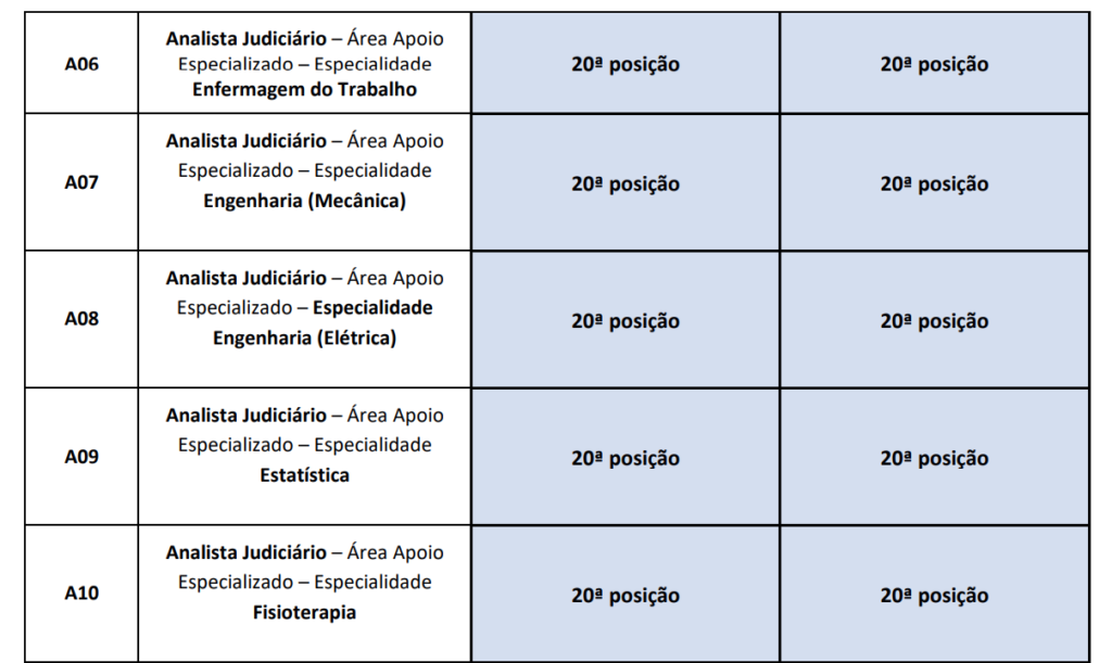 Concurso TRT MT (TRT 23)