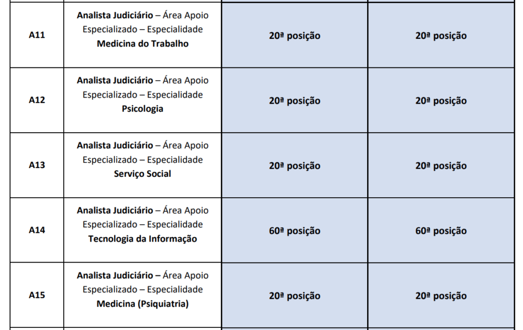 Concurso TRT MT (TRT 23)