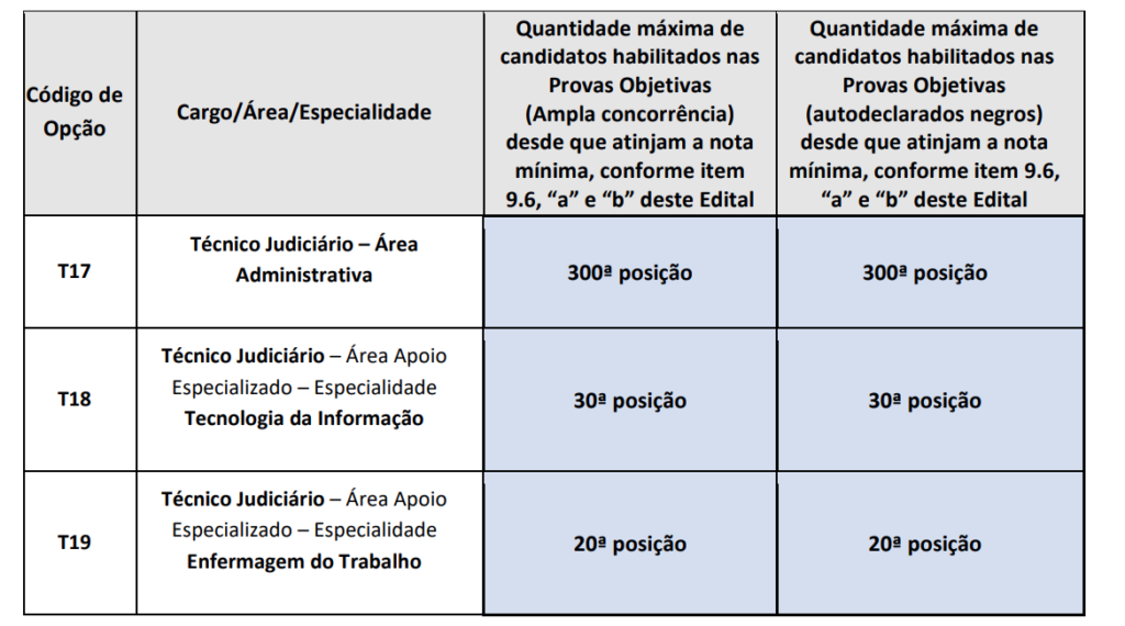 Concurso TRT MT (TRT 23)