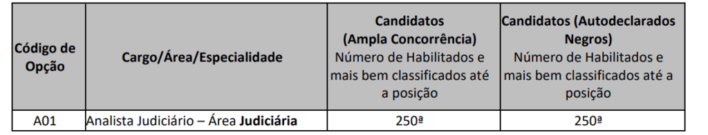 Concurso TRT MT (TRT 23)