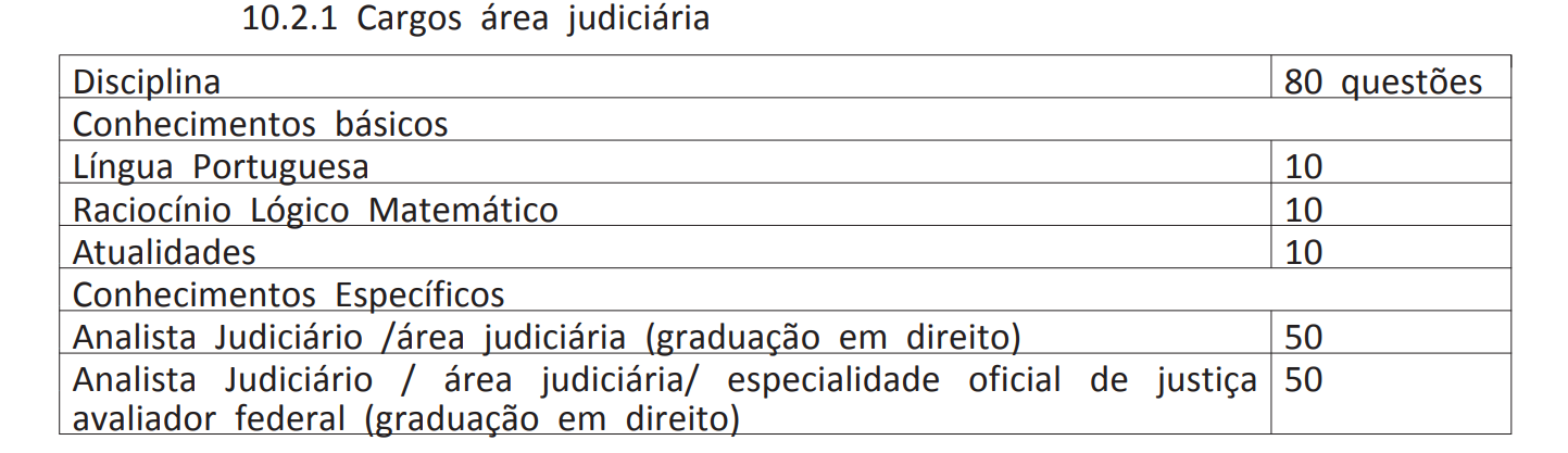 Edital TRT MA (TRT 16) PUBLICADO! Iniciais De Até R$ 12,4 Mil ...