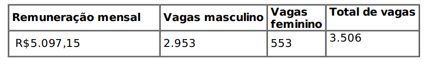 Vagas concurso de temporários Sejusp MG