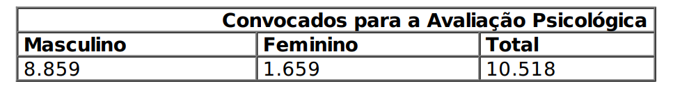 Concurso Sejusp MG