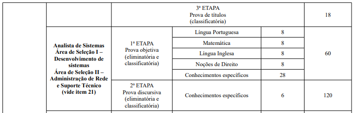 Concurso ALMG: O Que Estudar Para O Cargo De Analista? | Direção Concursos