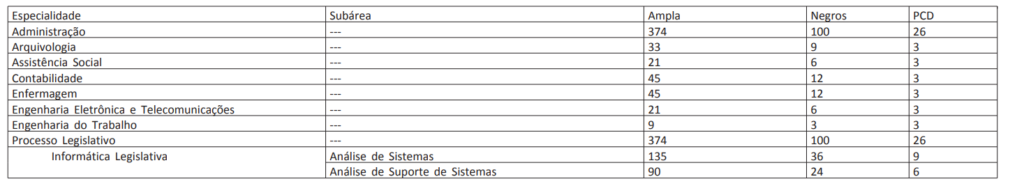 Prova discursiva concurso Senado