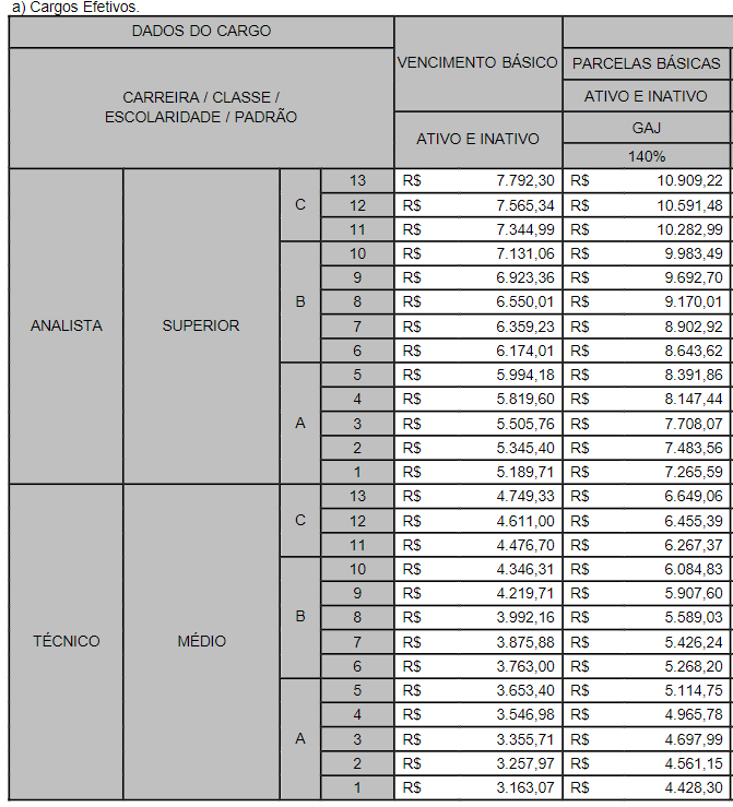 Concurso do TSE Unificado: Conheça os Detalhes.