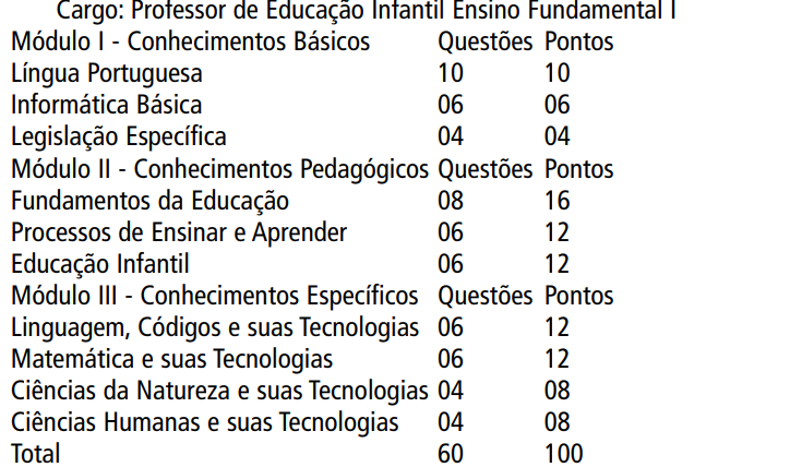 Apostila Digital Concurso Sme Sp 2022 Professor De Educação Infantil E Ensino Fundamental 1 7775