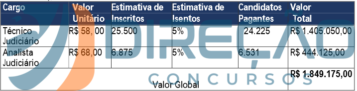 Concurso TRT MA (TRT 16): Edital Sem Redação; Veja Detalhes Do Contrato