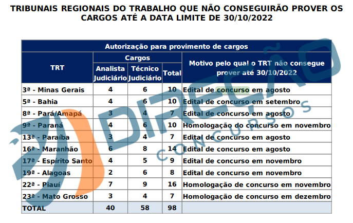 concurso TRT