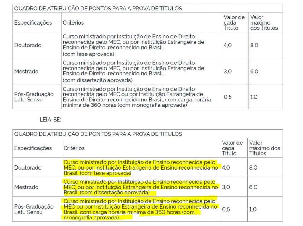 Retificação concurso Senado