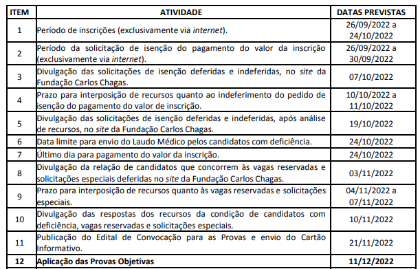 Concurso TRT ES (TRT 17): Edital Publicado; Confira As Principais Datas!