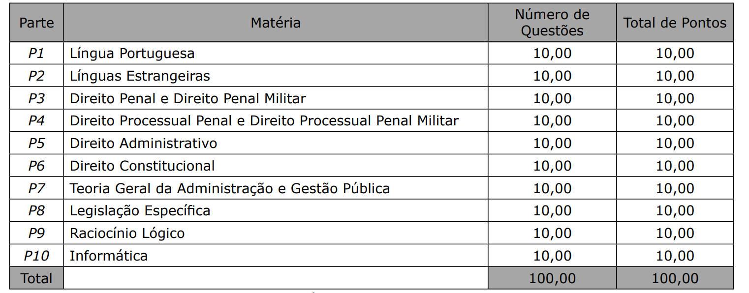 Edital PM MS PUBLICADO! 20 Vagas Para Oficial; Confira! | Direção Concursos