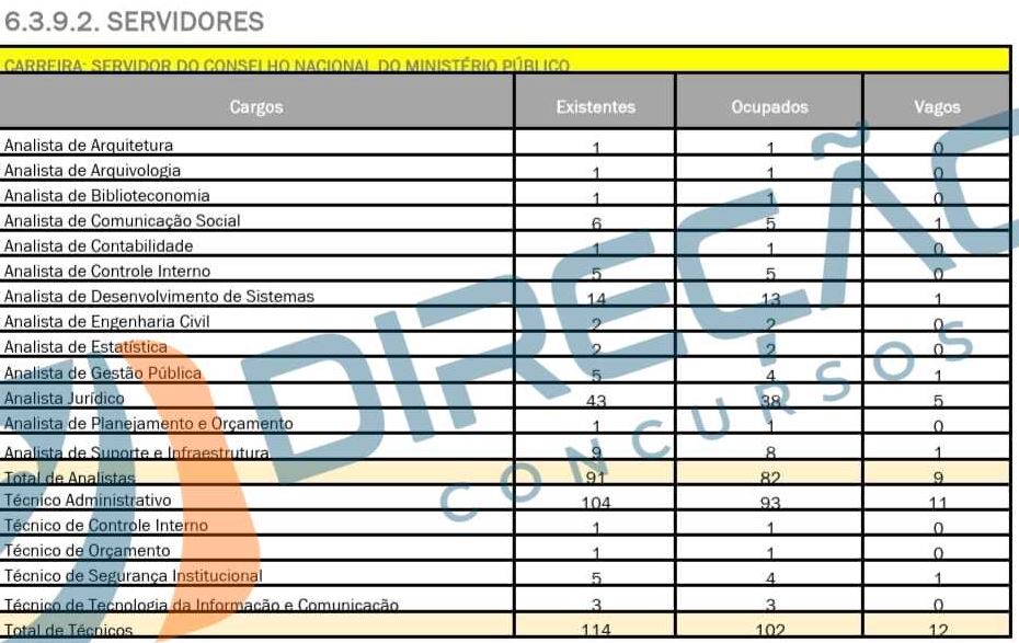 vagas concurso CNMP