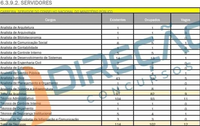 Concurso Cnmp Veja Os 21 Cargos Vagos Novo Edital Autorizado