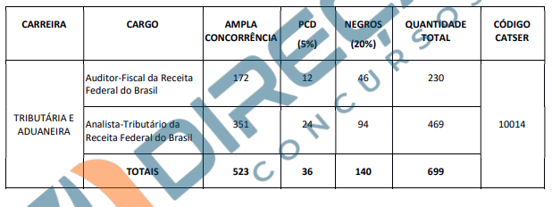Concurso Receita Federal: contrato prevê edital até 9/11 e provas até ...