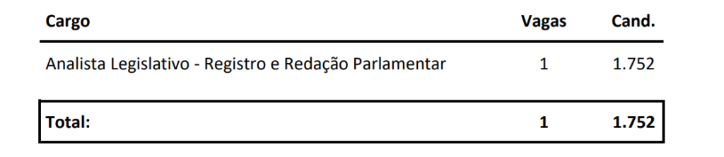 Concurso Senado