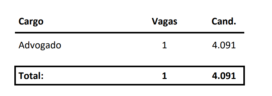 Concurso Senado