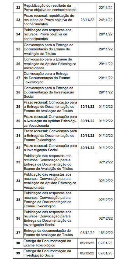 Gabarito oficial do concurso IGP-SC 2022 sai pela FEPESE