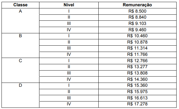 Concurso SP Regula: aprovado primeiro edital para servidores! | Direção ...