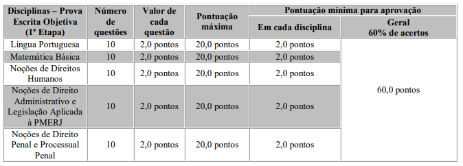 Concurso PMERJ: Projeto Básico Detalha Novo Edital; Confira! | Direção ...