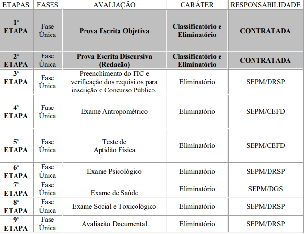 Concurso PMERJ: Como Serão As Provas Segundo O Projeto Básico ...