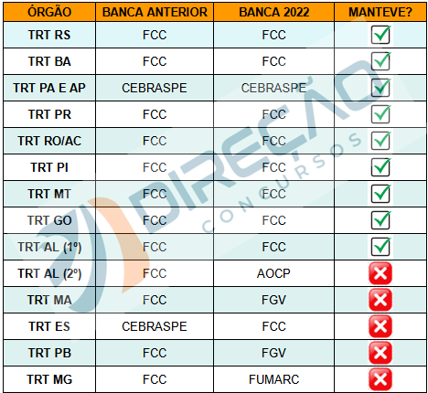 Concurso TRT