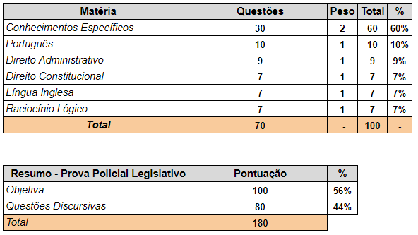 matérias cobradas