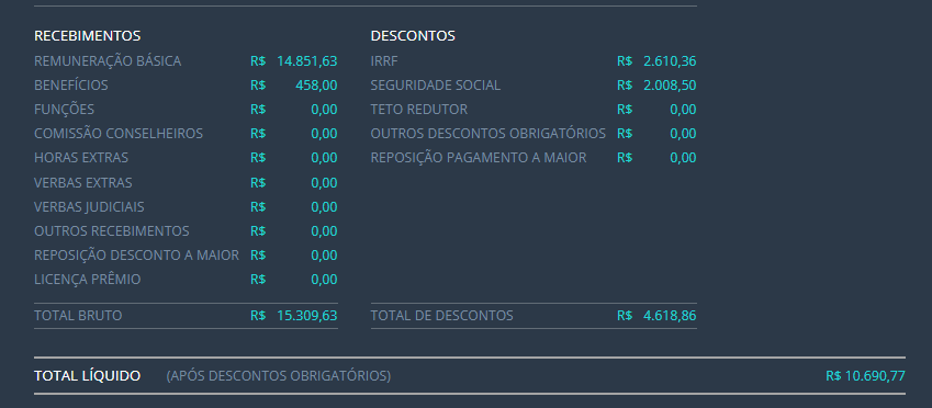 Concurso PCDF - Agente de Custódia