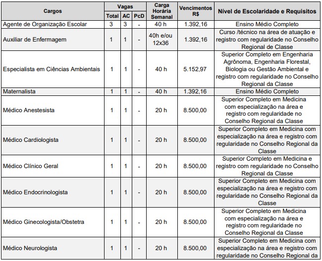  concurso Prefeitura de Ibaté