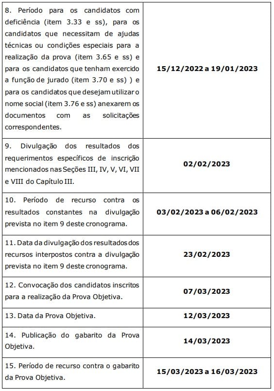 Concurso MP SP: confira o andamento de todos os certames