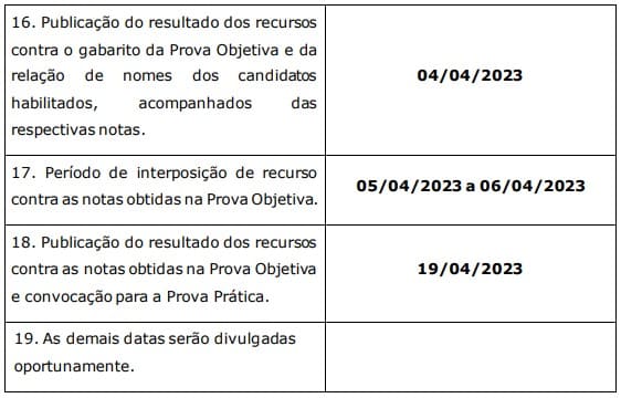 Concurso MP SP: confira o andamento de todos os certames