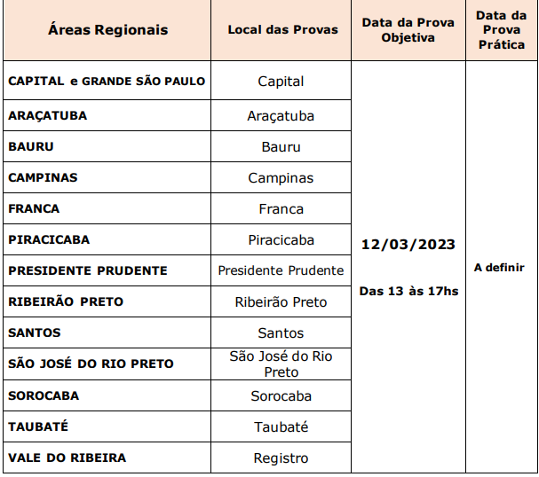 Concurso MP SP: nomeado fiscal de contrato para analista; veja como serão  as provas