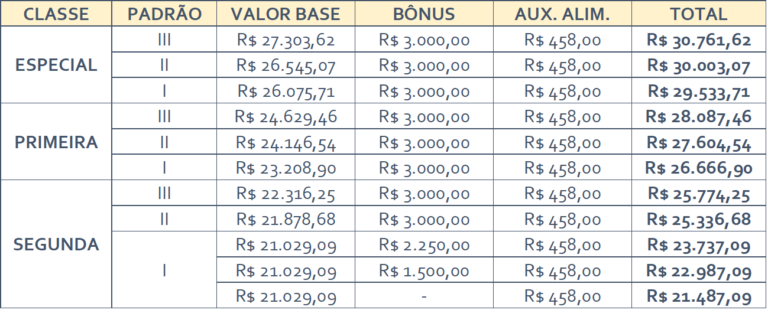 Qual é a remuneração de um Auditor Fiscal da Receita Federal - Direção ...