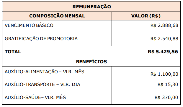 Aprovados no Concurso de Auxiliar de Promotoria I - Administrativo MPSP