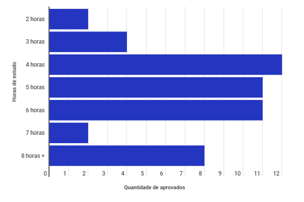 concurso tcu aprovados horas estudo