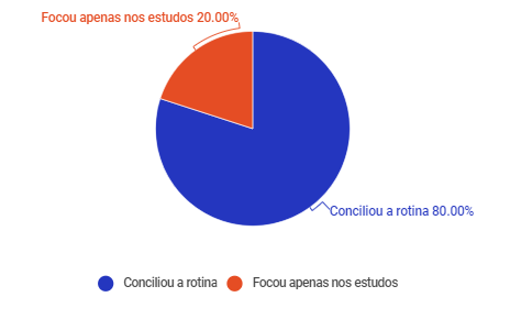 concurso tcu aprovados rotina