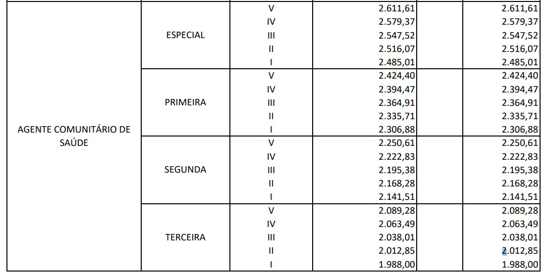 Edital SES DF Publicado; 1.019 Vagas Para A Carreira De Agente ...