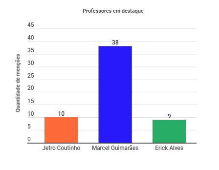 concurso tcu aprovados professores