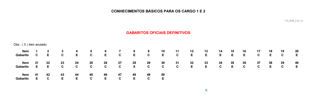 gabarito concurso BNB