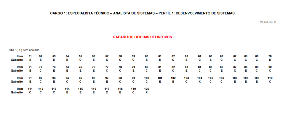  gabarito concurso BNB