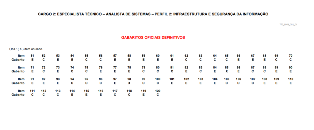  gabarito concurso BNB