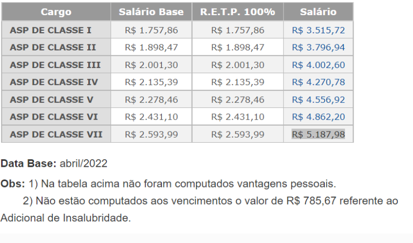 Concurso Polícia Penal: novos 7 editais previstos para 2023; confira!