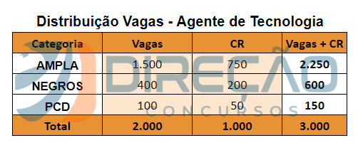 Concurso BB: saiu lista de classificados para escriturário - Acre Agora 