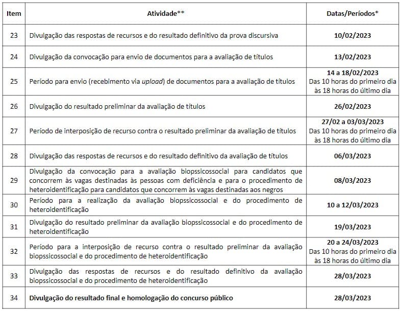 Edital312022 Gsseed Ganhando Mundo Resultado Final PDF, PDF