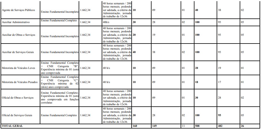 cargos e salário do concurso prefeitura de trindade