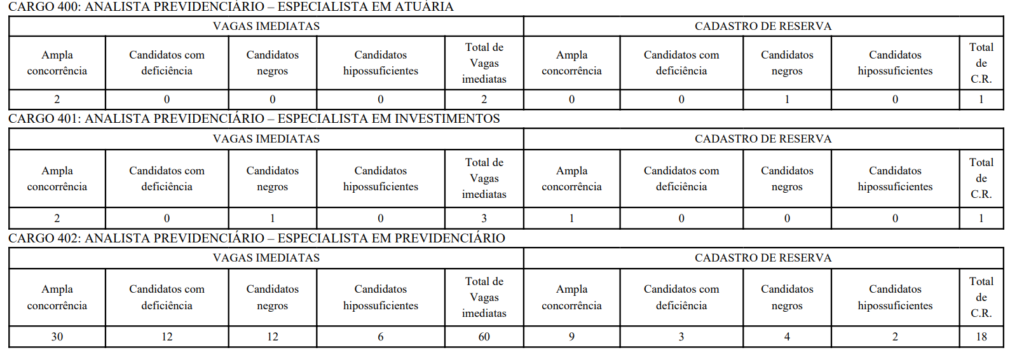 Alteração vagas concurso IPREV DF