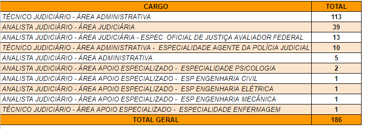 FCC 2022 - trt 5 - tecnico judiciario - agente da policia judicial Q.13 