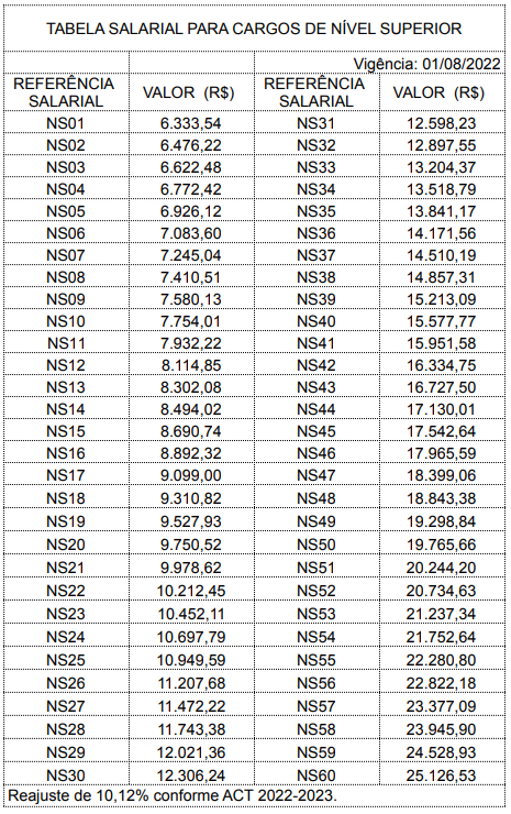 TABELA FIPE ATUALIZADA 2023 - Notícias Concursos